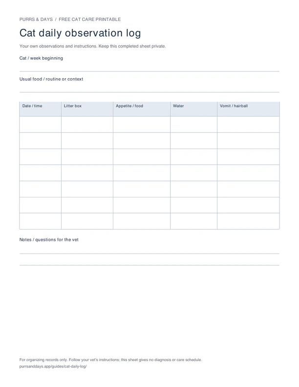 Blank cat daily observation log sheet with Date / time, Litter box, Appetite / food, Water, Vomit / hairball