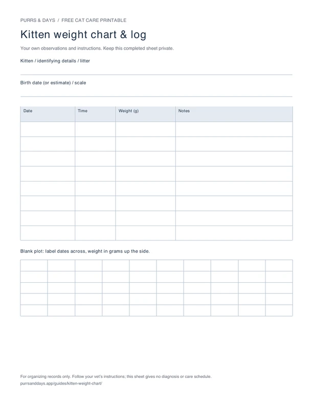 Blank kitten weight chart & log sheet with Date, Time, Weight (g), Notes